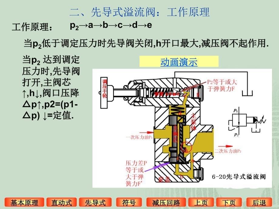 减压阀及减压回路_第5页