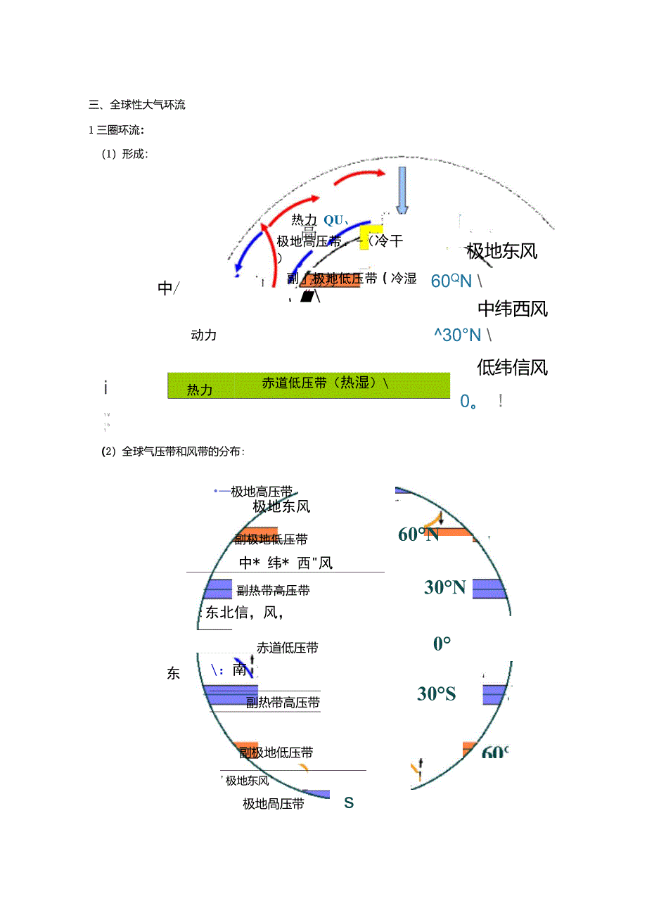 地球上的大气专题复习(含气候类型)_第4页