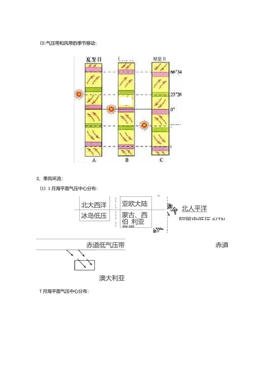 地球上的大气专题复习(含气候类型)_第5页