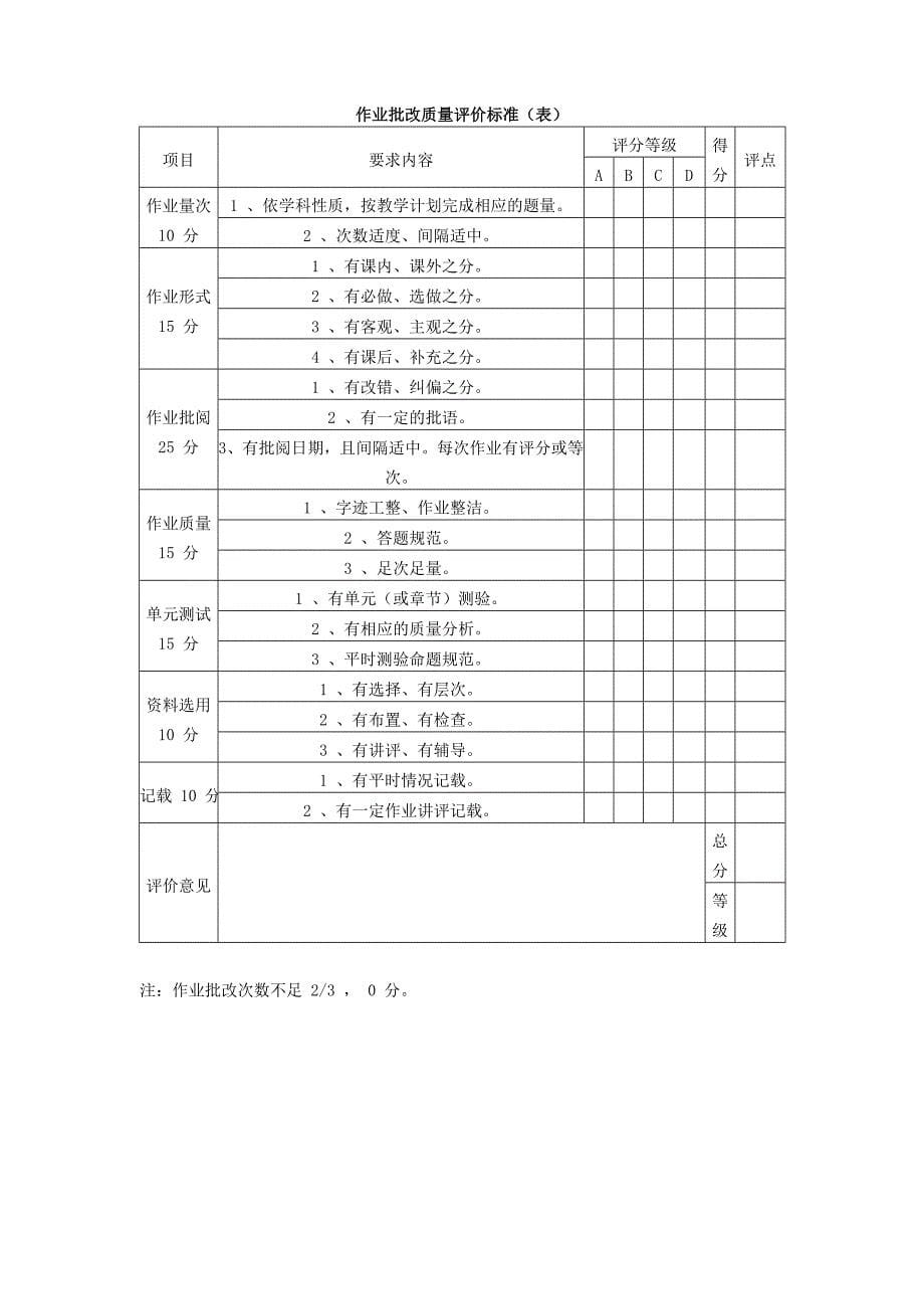 教职工量化考评实施细则_第5页