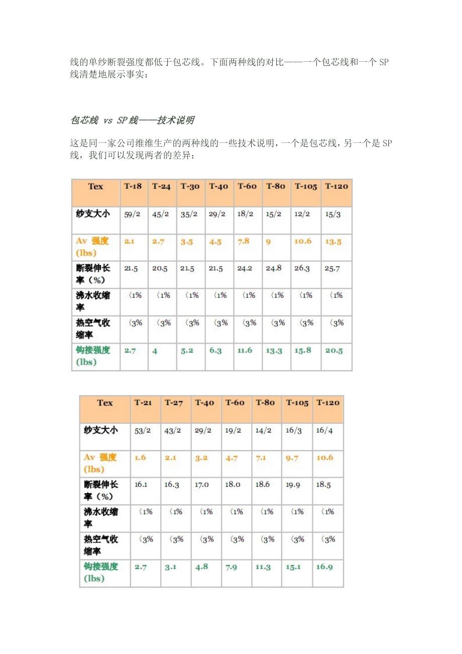 缝纫线知识之为什么要用包芯线取代牛仔中的SP线.doc_第3页