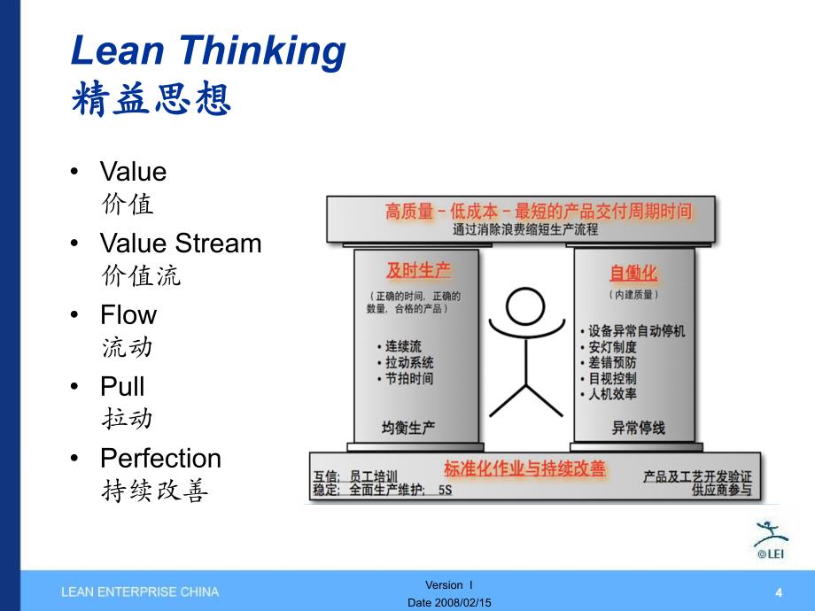 价值流图析(上)【综合教育】_第4页