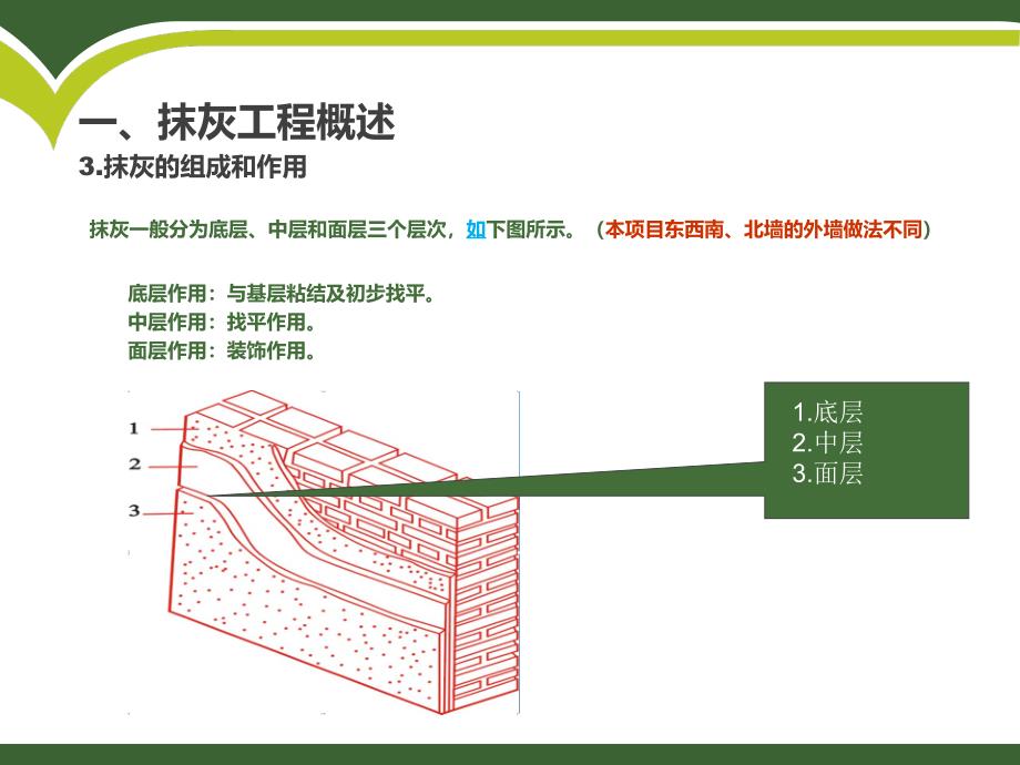 内外墙抹灰质量控制要点翠屏城B区_第3页