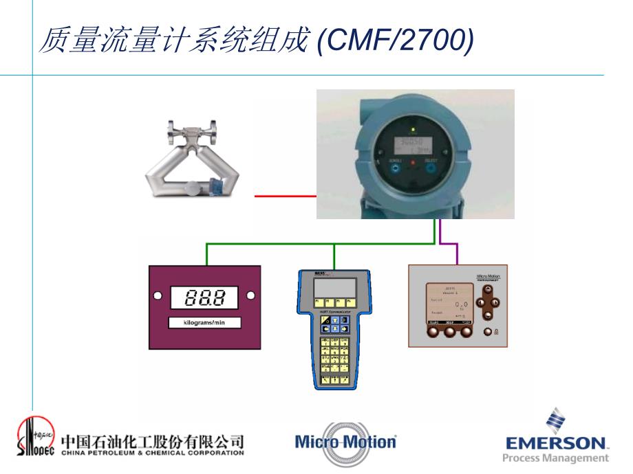 质量流量计专题培训讲座ppt课件_第2页