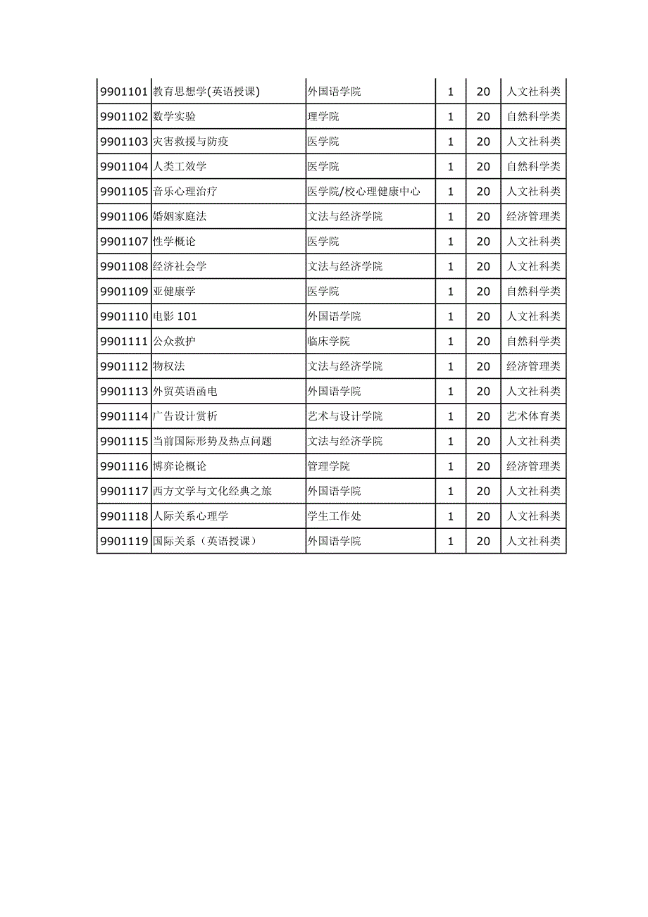 选修课分类列表_第3页