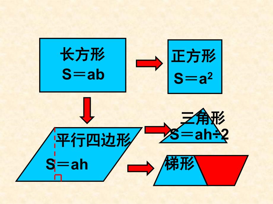 小学数学思维训练之平面图形的面积(组合图形)课件_第4页