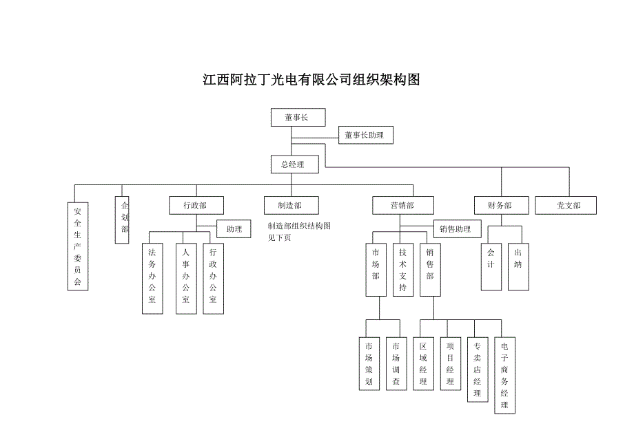 阿拉丁光电有限公司组织结构图.doc_第1页