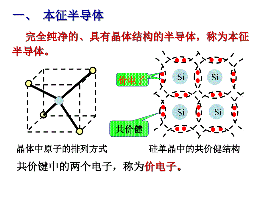 半导体二极管和三极管_第3页