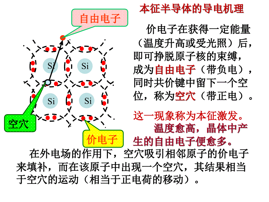 半导体二极管和三极管_第4页