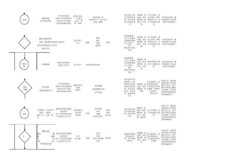 QC工程图品管_第5页