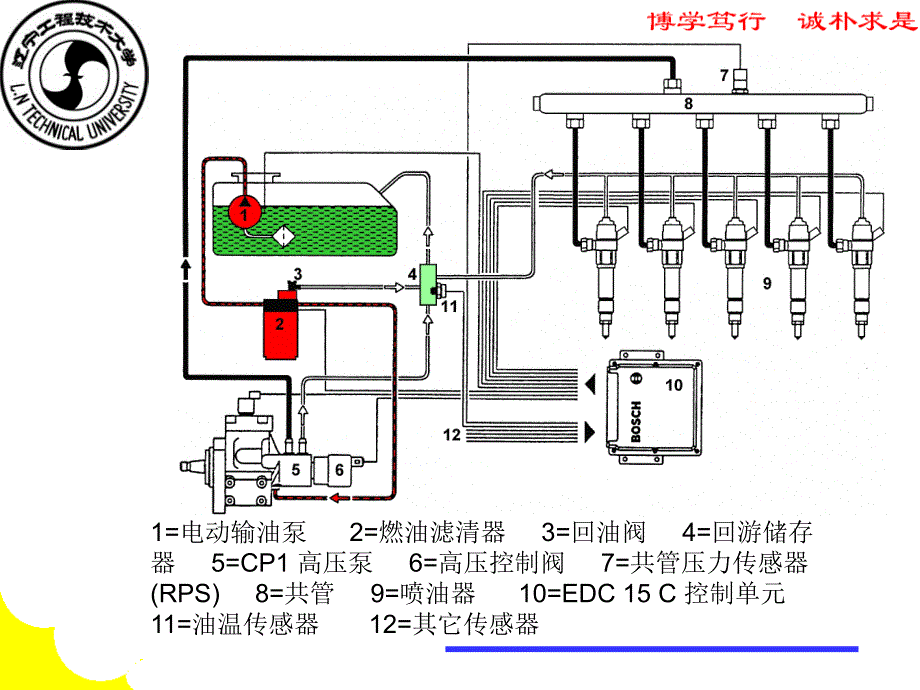 发构柴油资料_第4页