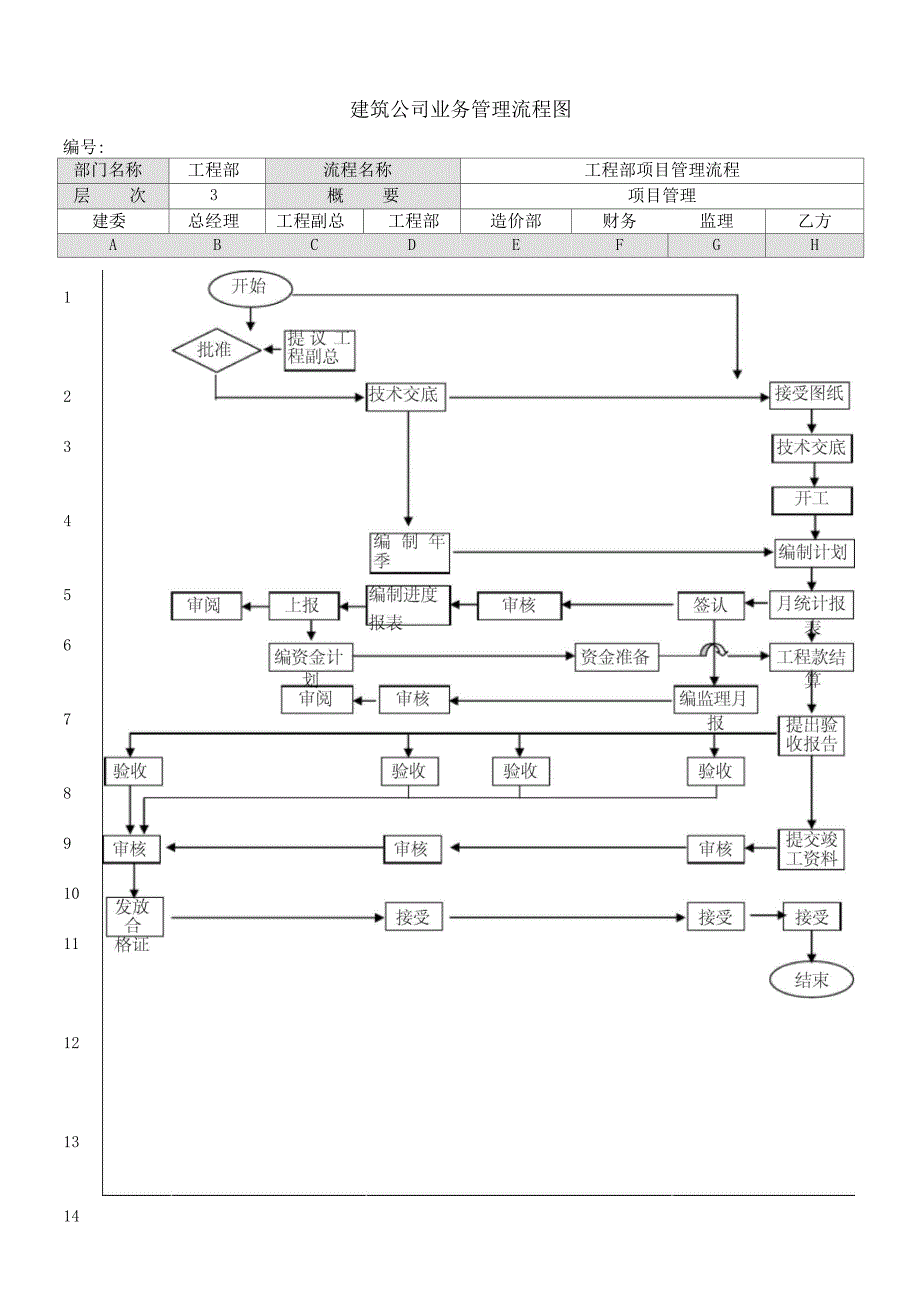 建筑公司业务管理流程_第1页