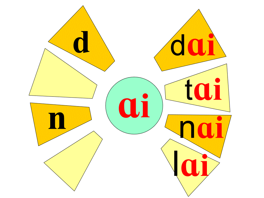 汉语拼音9---ai、ei、ui教学课件2zi_第2页