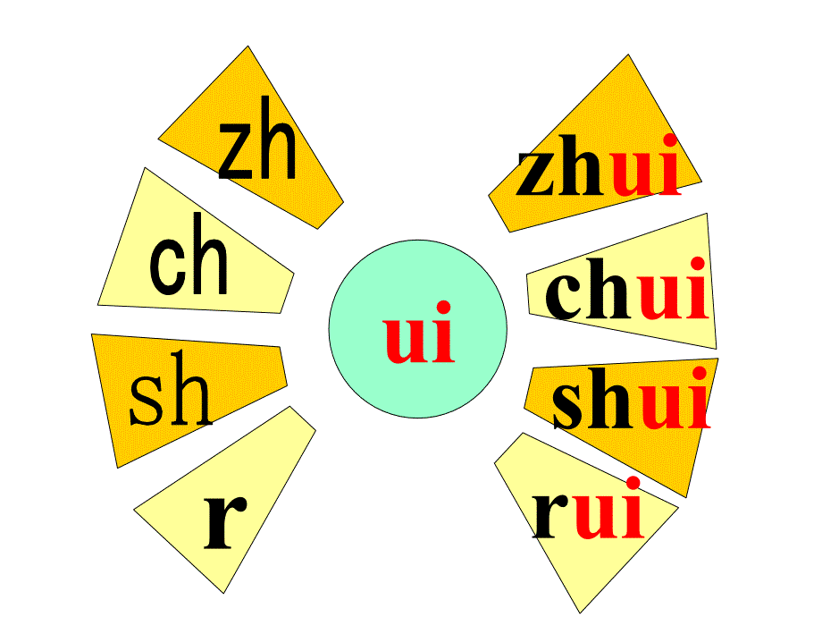 汉语拼音9---ai、ei、ui教学课件2zi_第4页