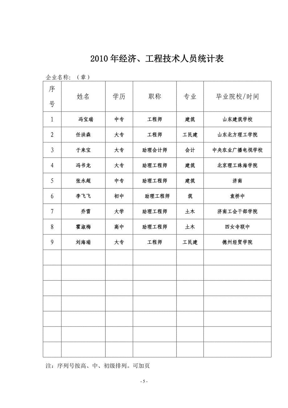 11年资质考核通知(定)(0)_第5页