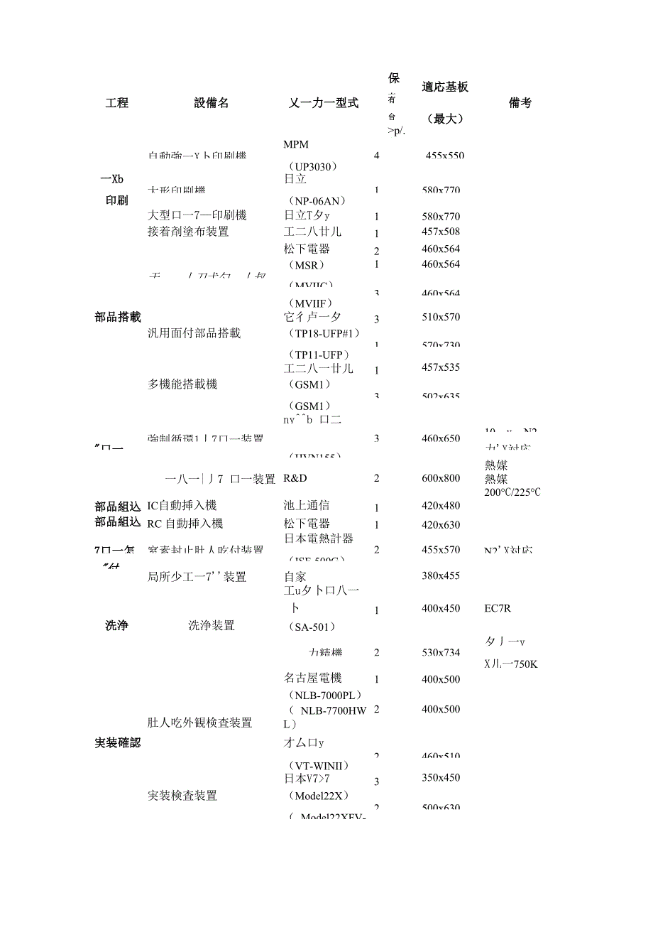 日文pcb机器名称_第1页