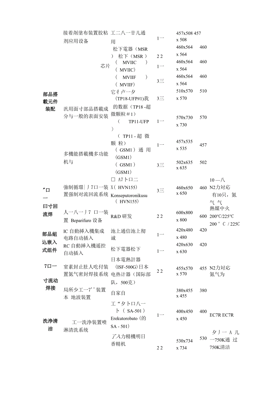 日文pcb机器名称_第3页