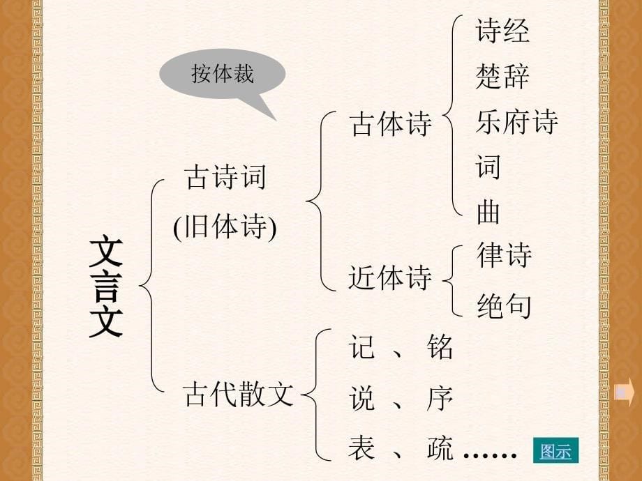 初中语文知识树2_第5页