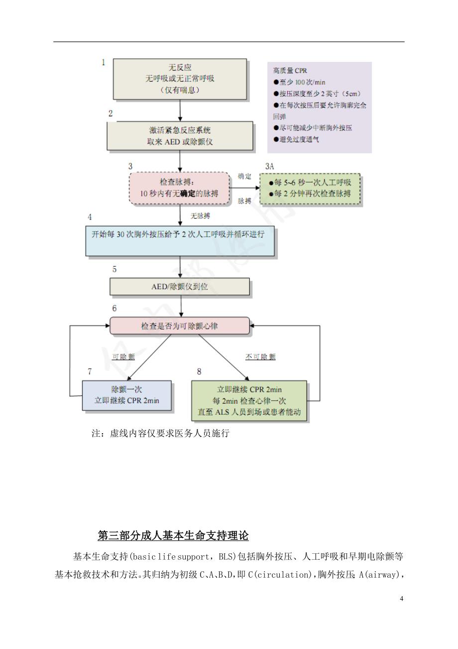 心肺复苏操作规范(2010年版)(精品)_第4页