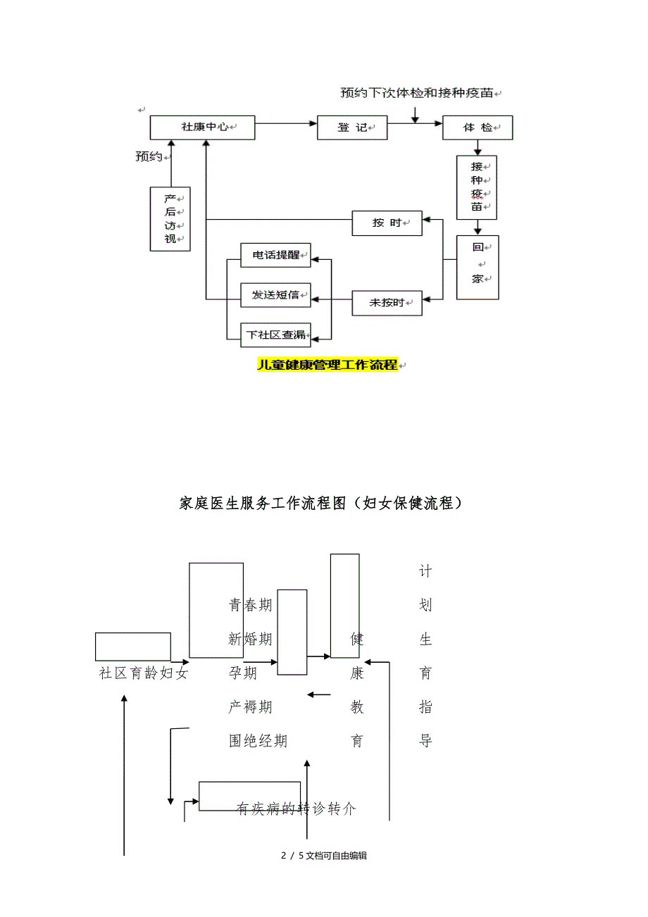 家庭医生服务流程图_第2页