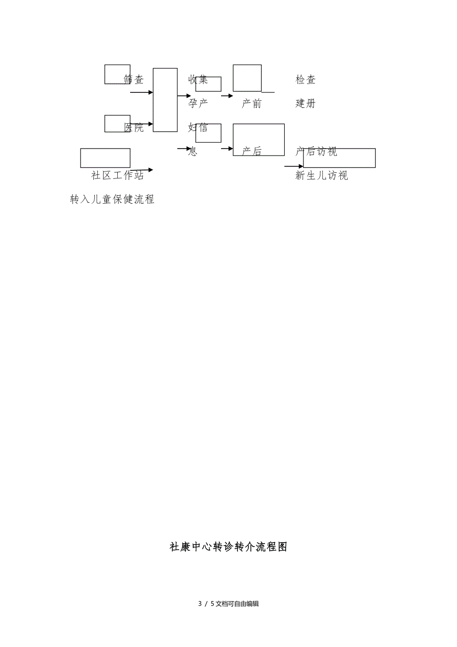 家庭医生服务流程图_第3页