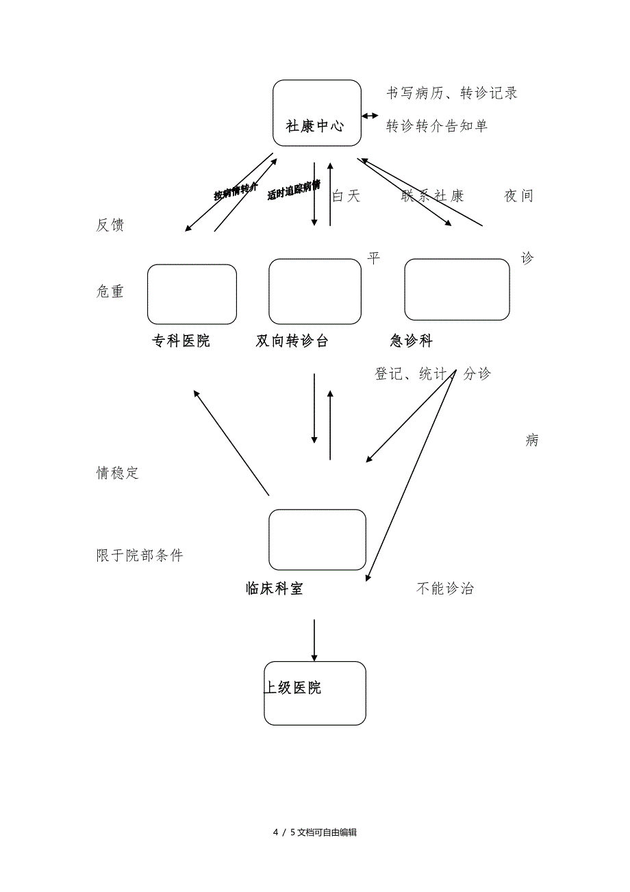 家庭医生服务流程图_第4页