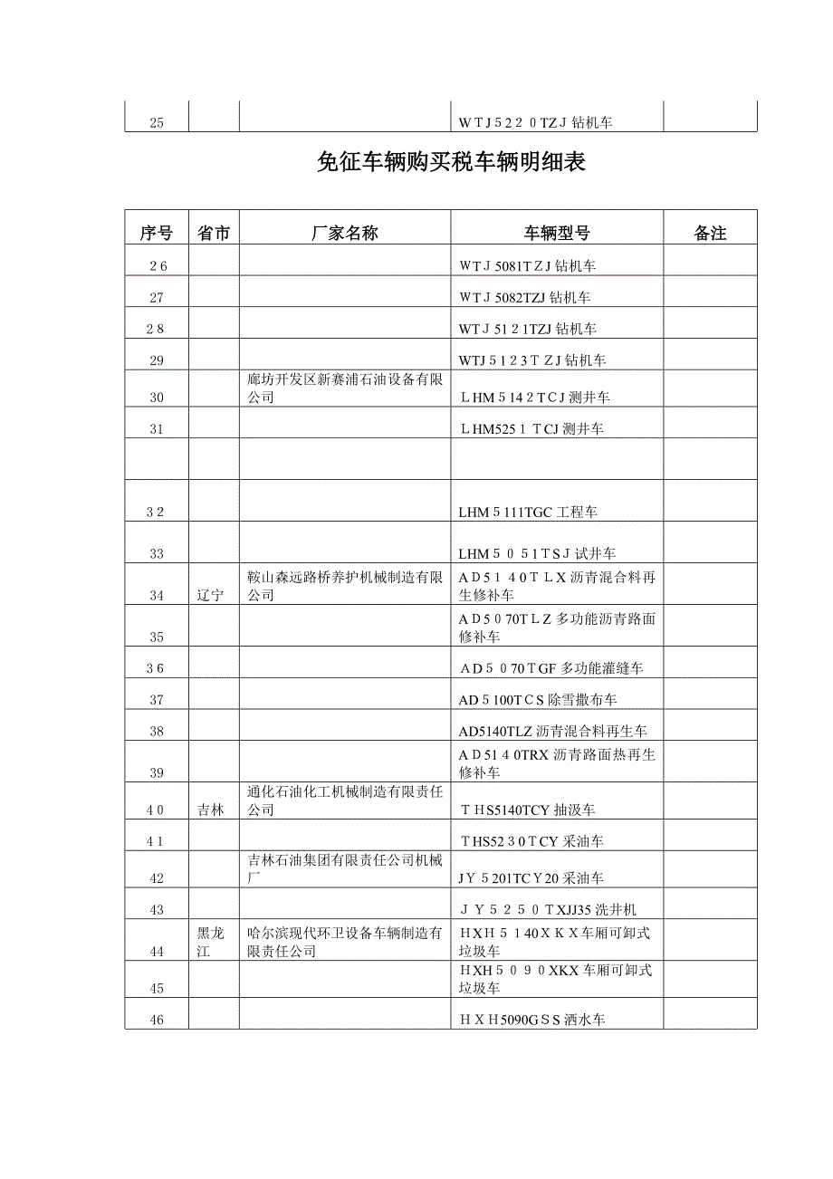 免征车辆购置税车辆明细表_第2页