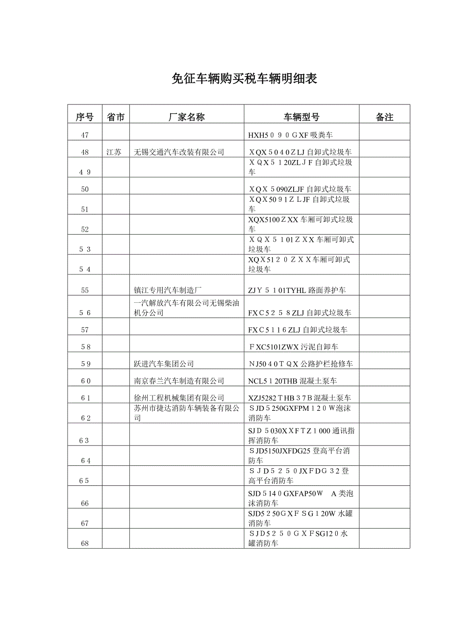 免征车辆购置税车辆明细表_第3页