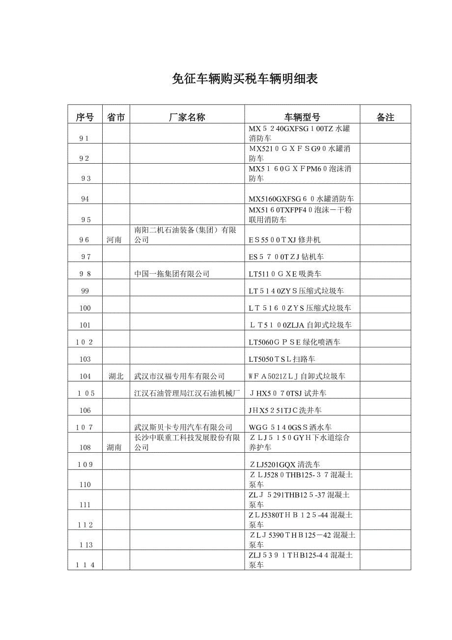 免征车辆购置税车辆明细表_第5页