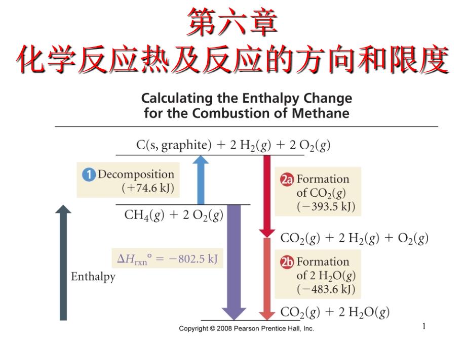 化学反应热及反应的方向和限度.ppt_第1页