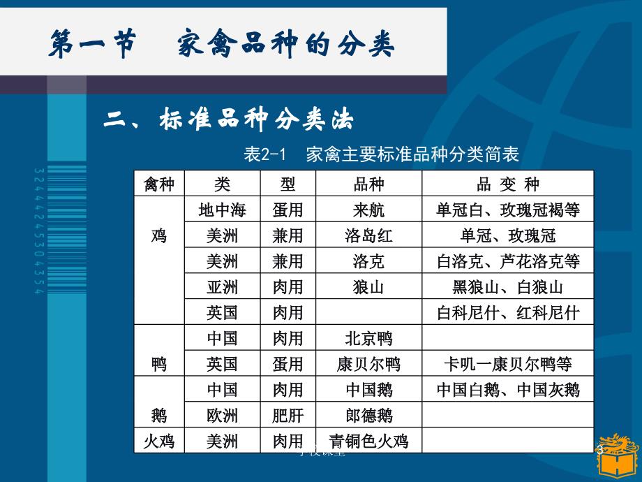 第二章家禽的常见品种【高级教学】_第3页