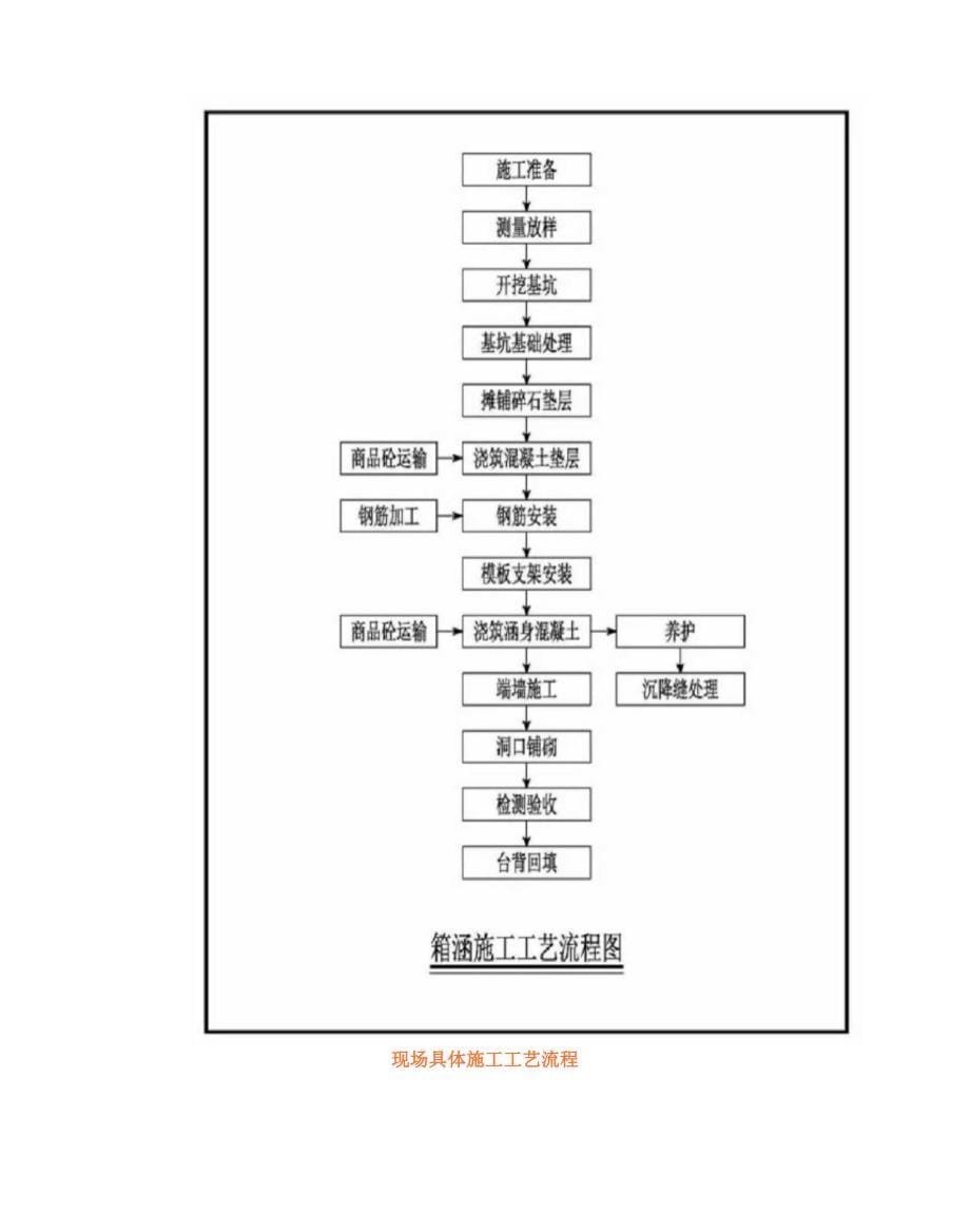 涵洞的分类箱涵的施工工艺_第5页