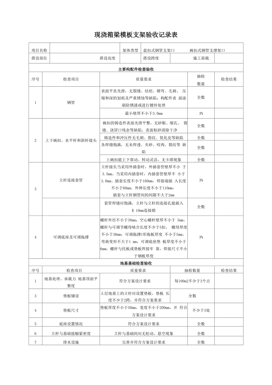 桥梁现浇箱梁模板支架验收记录表_第1页