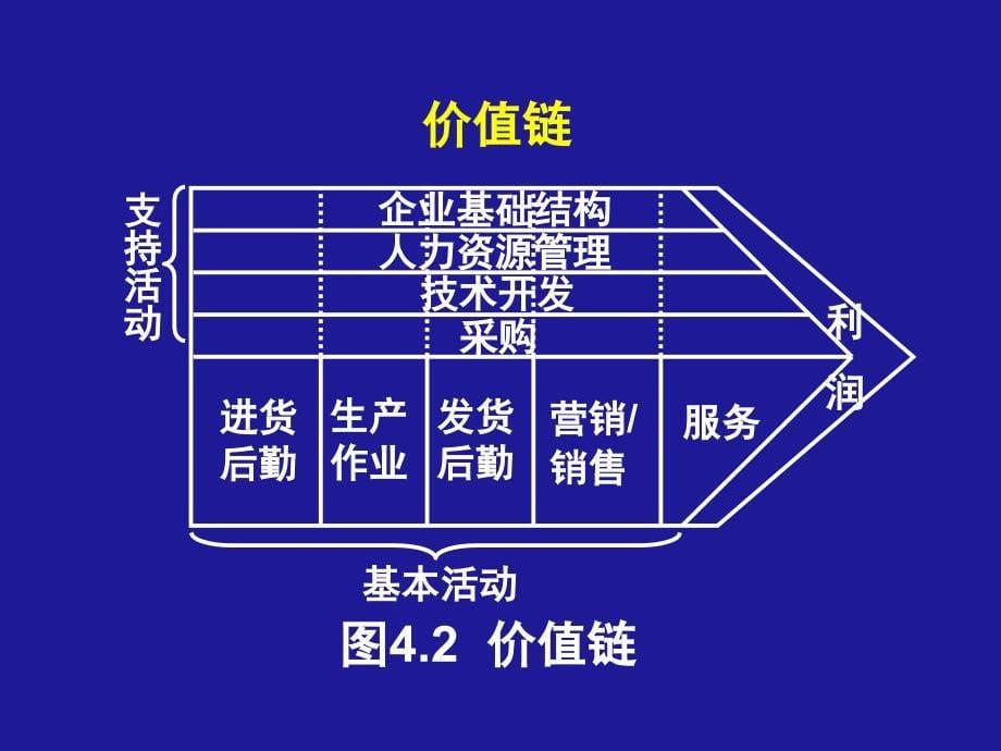 第三章资源分析企业战略管理课件_第5页