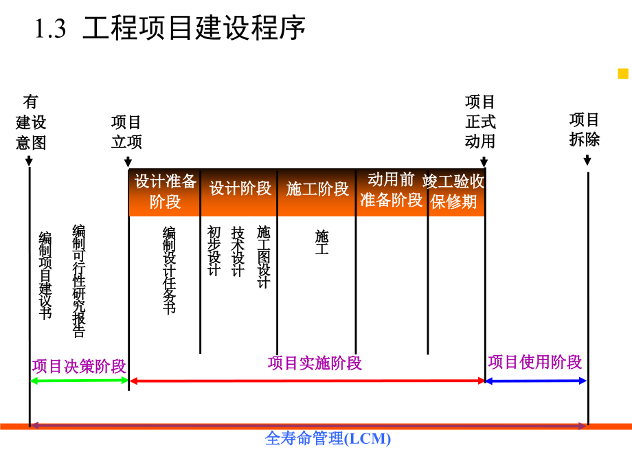 项目管理知识点PPT课件_第2页