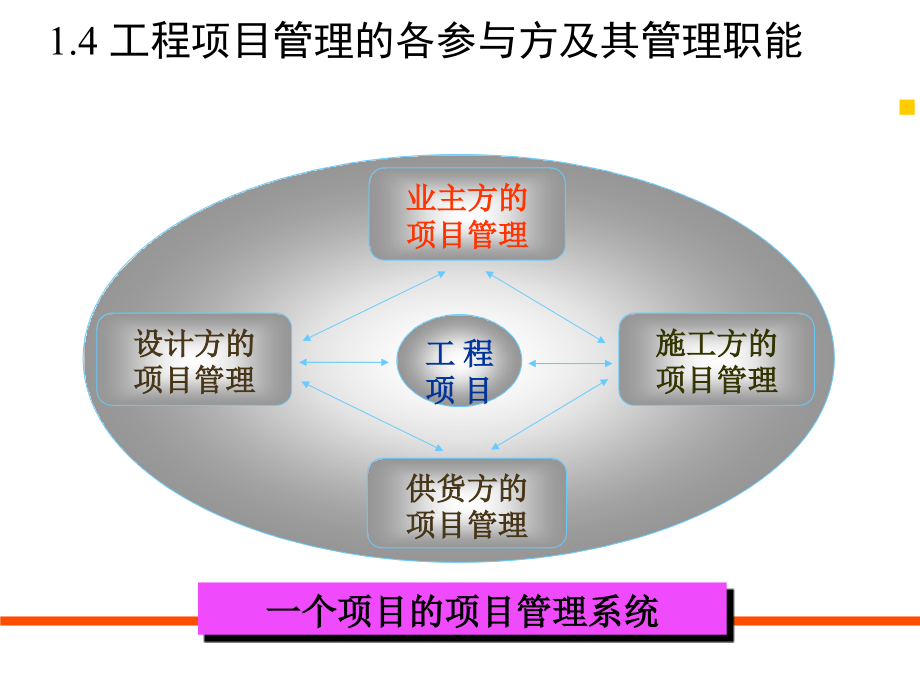 项目管理知识点PPT课件_第3页