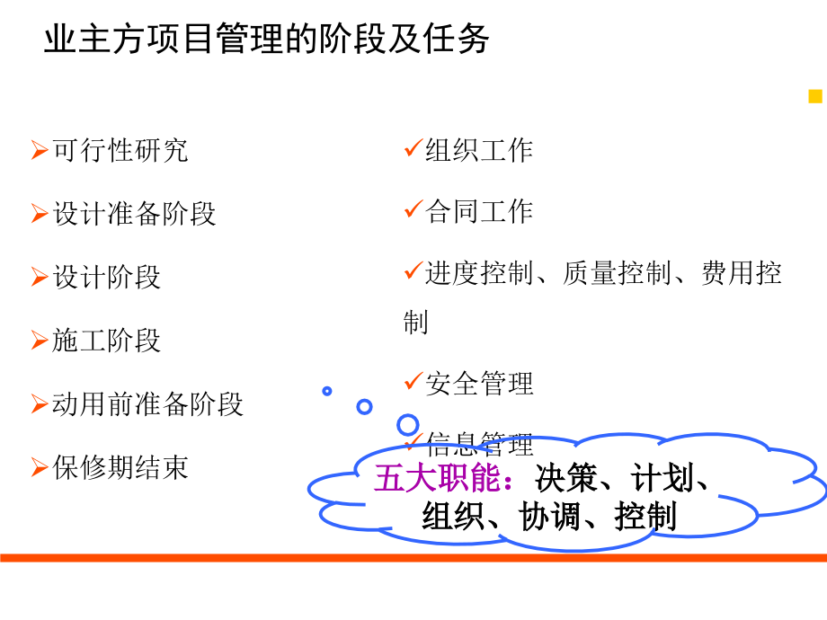 项目管理知识点PPT课件_第4页