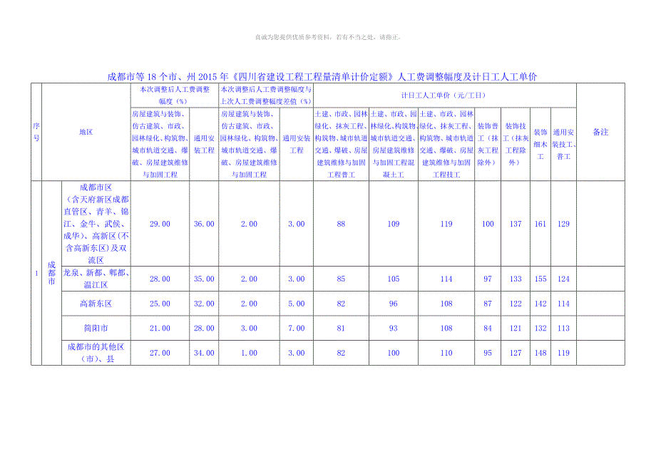 20181月2016年定额人工费调整_第2页