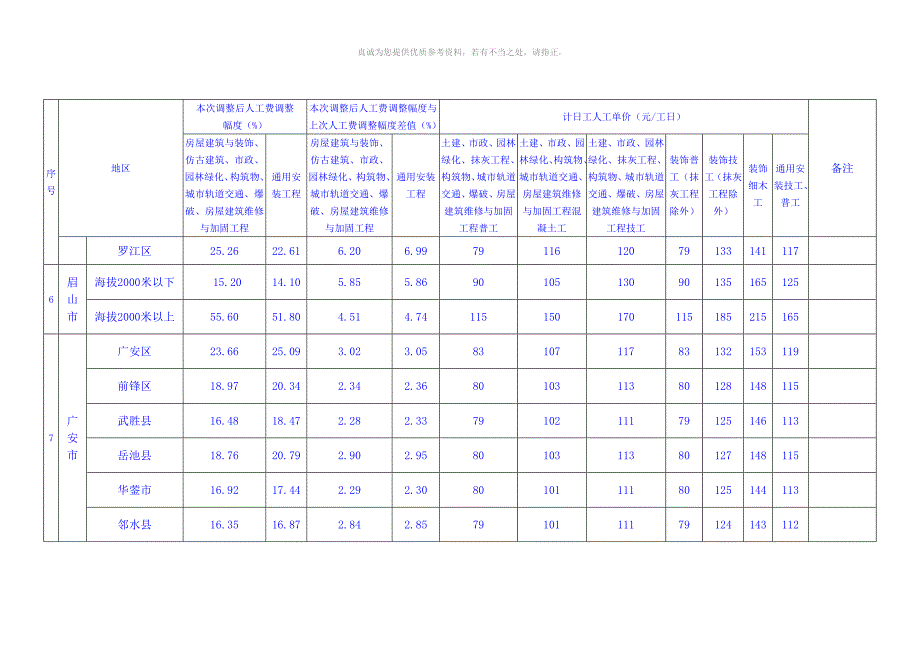 20181月2016年定额人工费调整_第4页