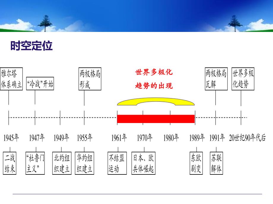 安徽省高中课堂教学竞赛上课世界多极化趋势的出现淮南三中白静共18张课件_第3页