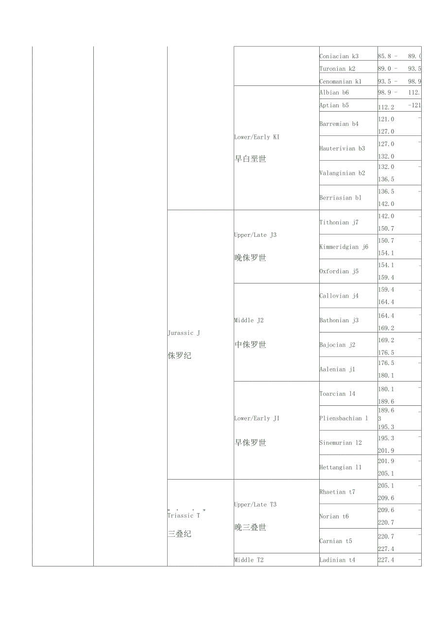 地质年表的资料_第4页