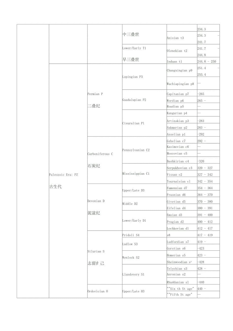 地质年表的资料_第5页