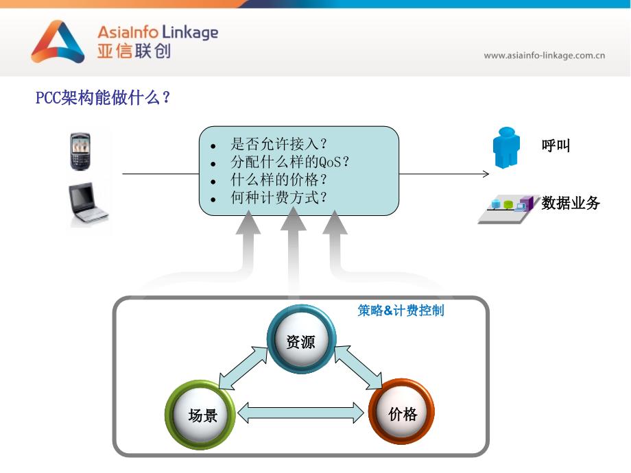 3GPPPCC简介语文_第3页