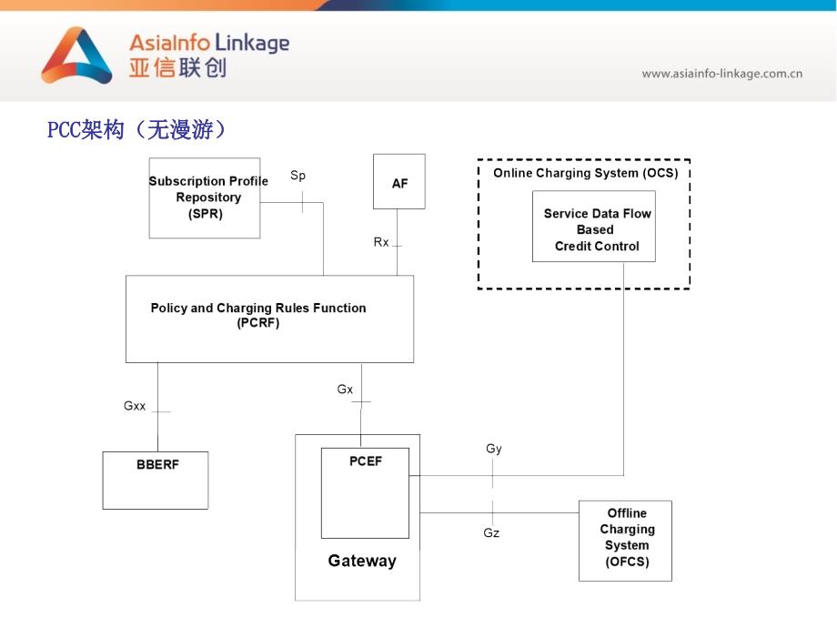 3GPPPCC简介语文_第4页