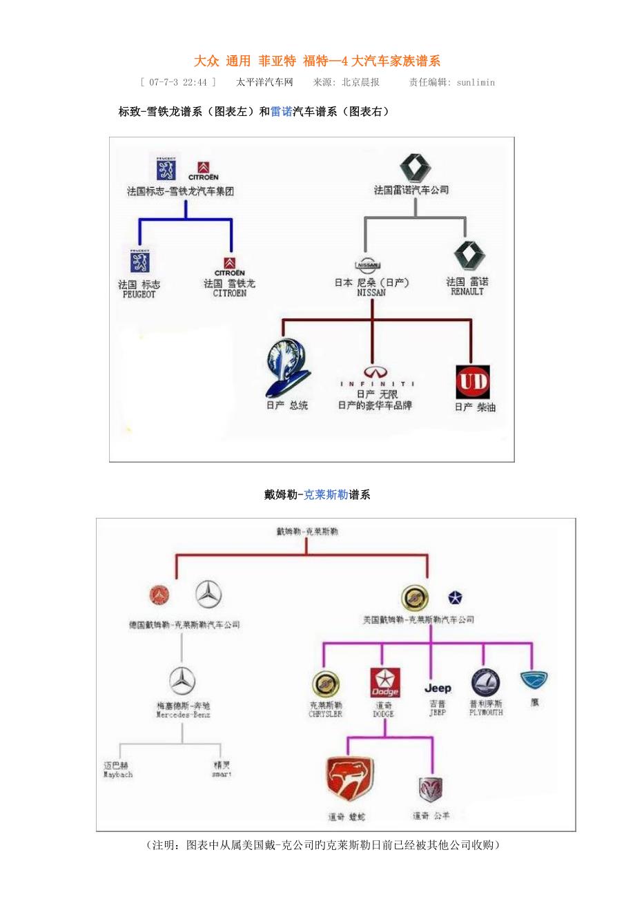 4大汽车家族谱系_第1页