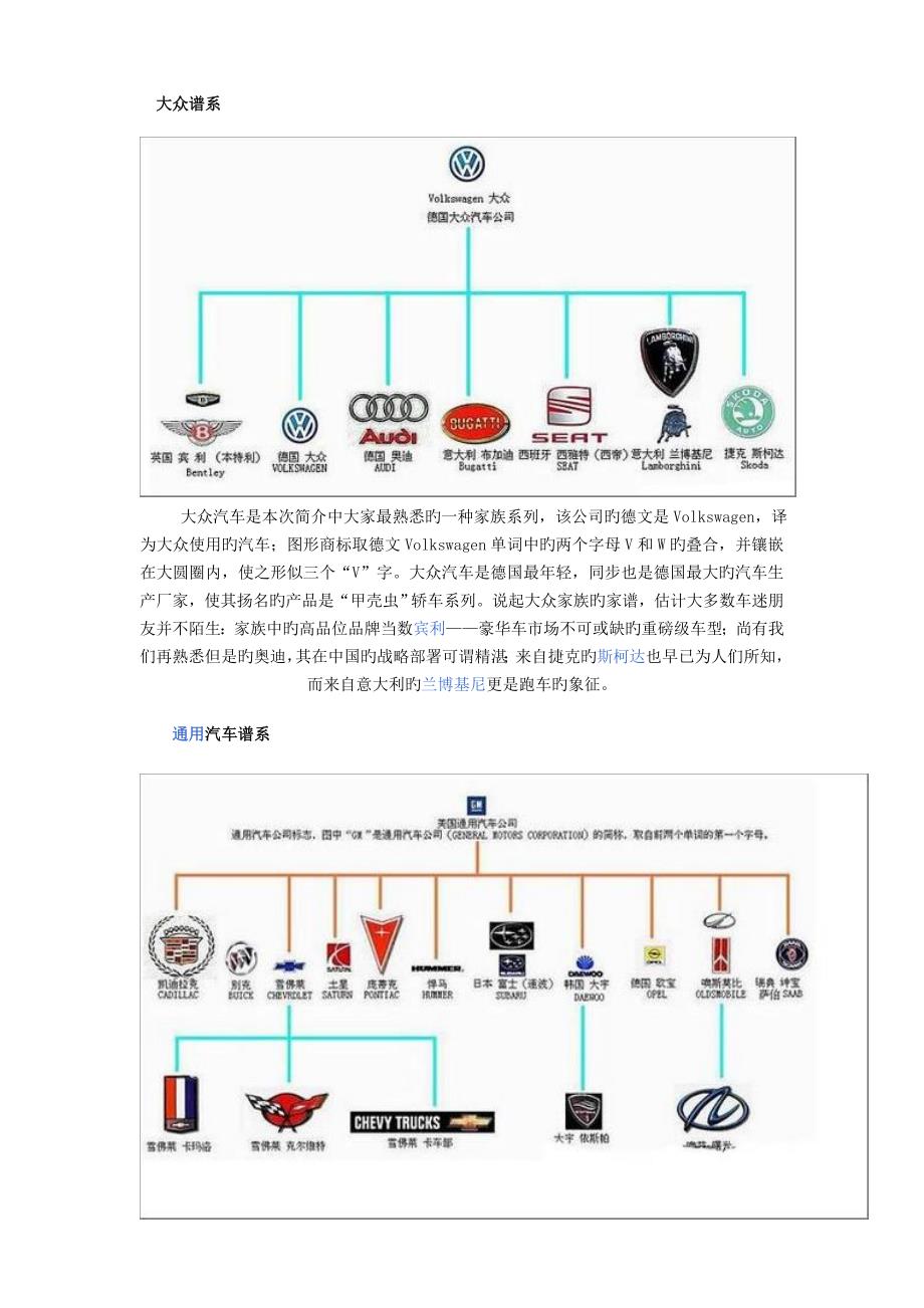 4大汽车家族谱系_第4页