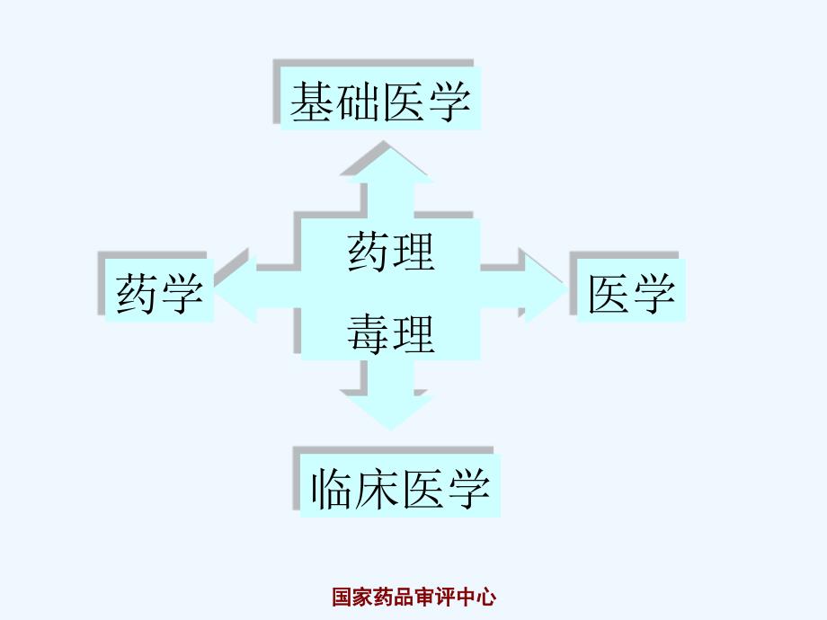 中药药理毒理研究与评价思路_第2页