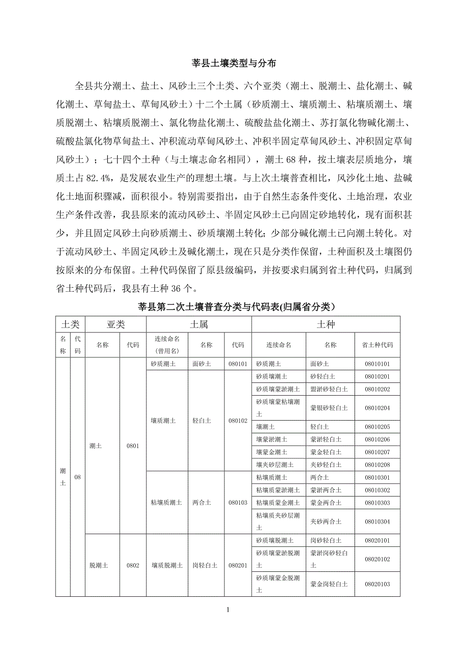 莘县土壤类型与分布.doc_第1页