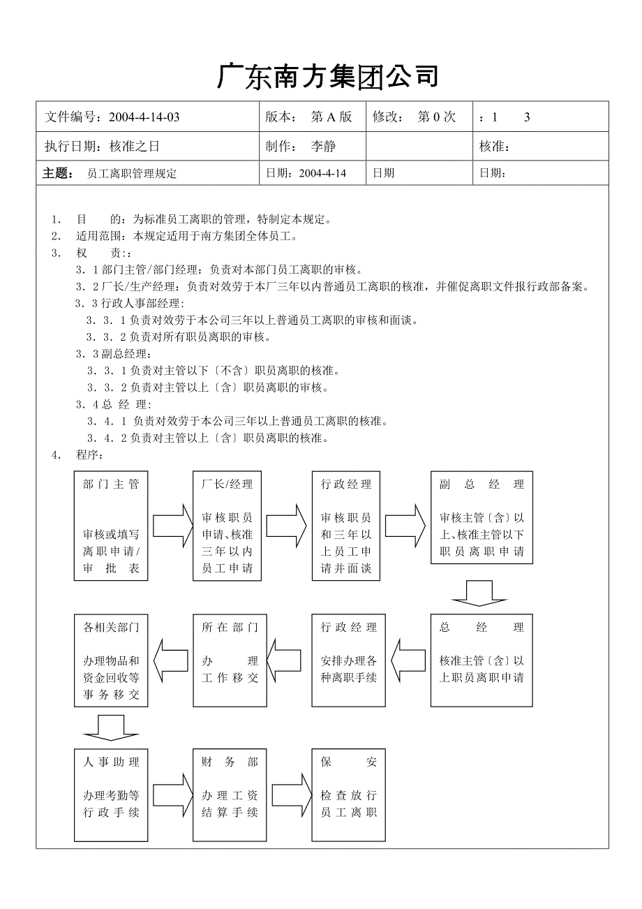 &#215;&#215;集团公司员工离职管理规定.docx_第1页