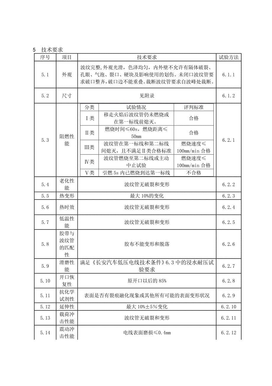 长安汽车用线束波纹管技术条Word_第5页